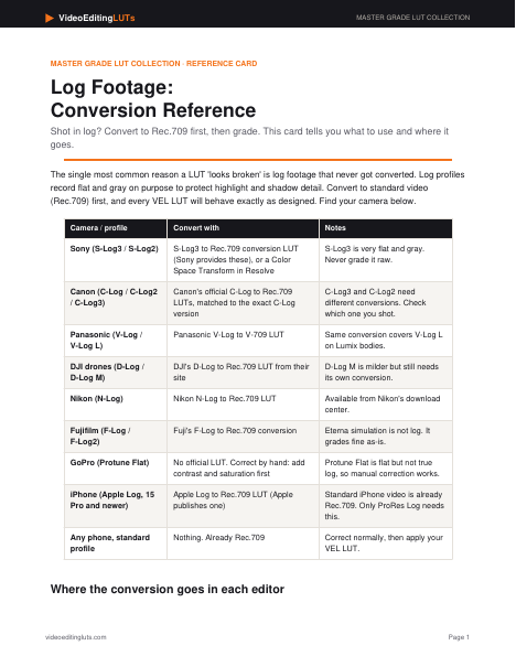 Log conversion reference card