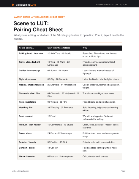 Scene to LUT pairing cheat sheet